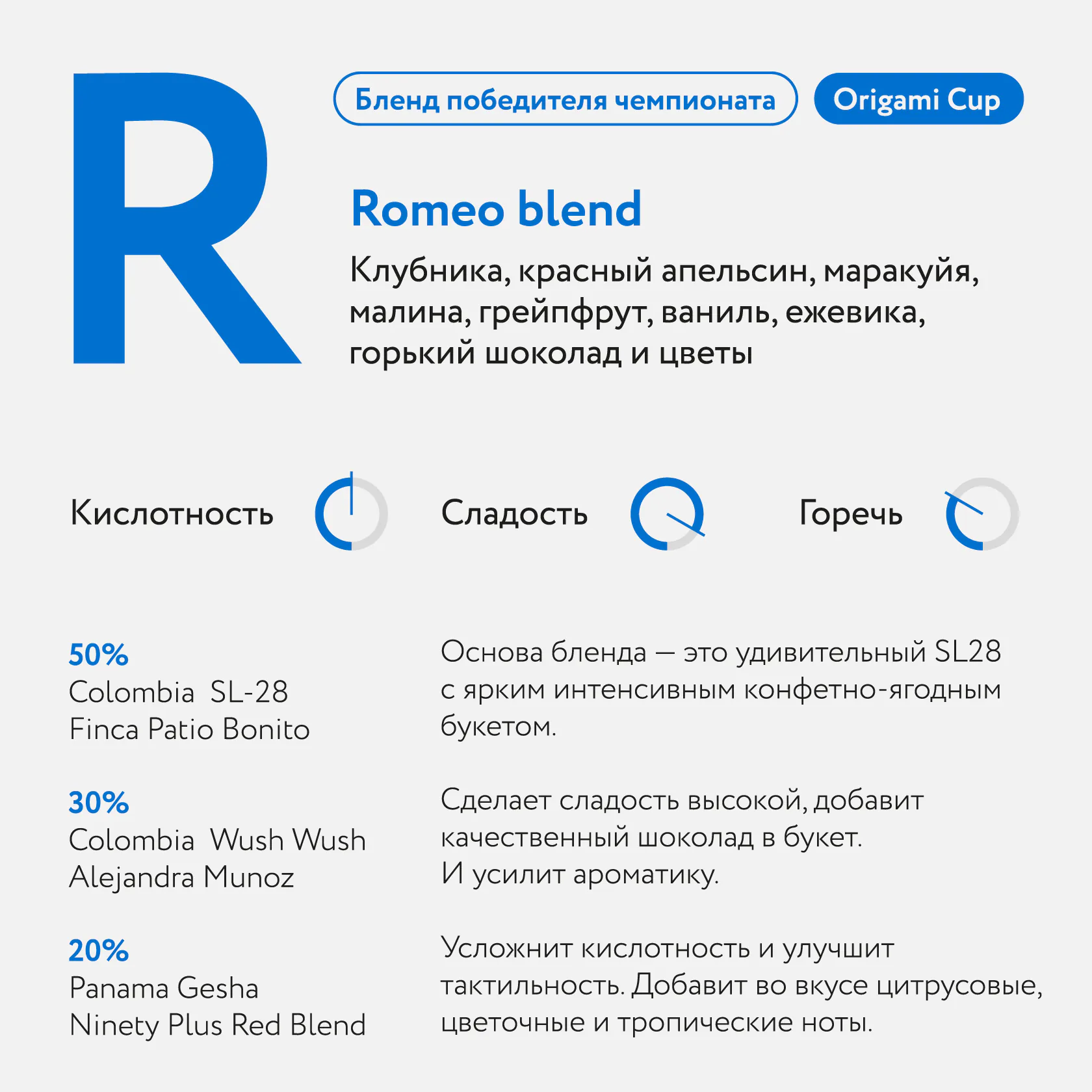Бленд Ромео, дополнительный кадр