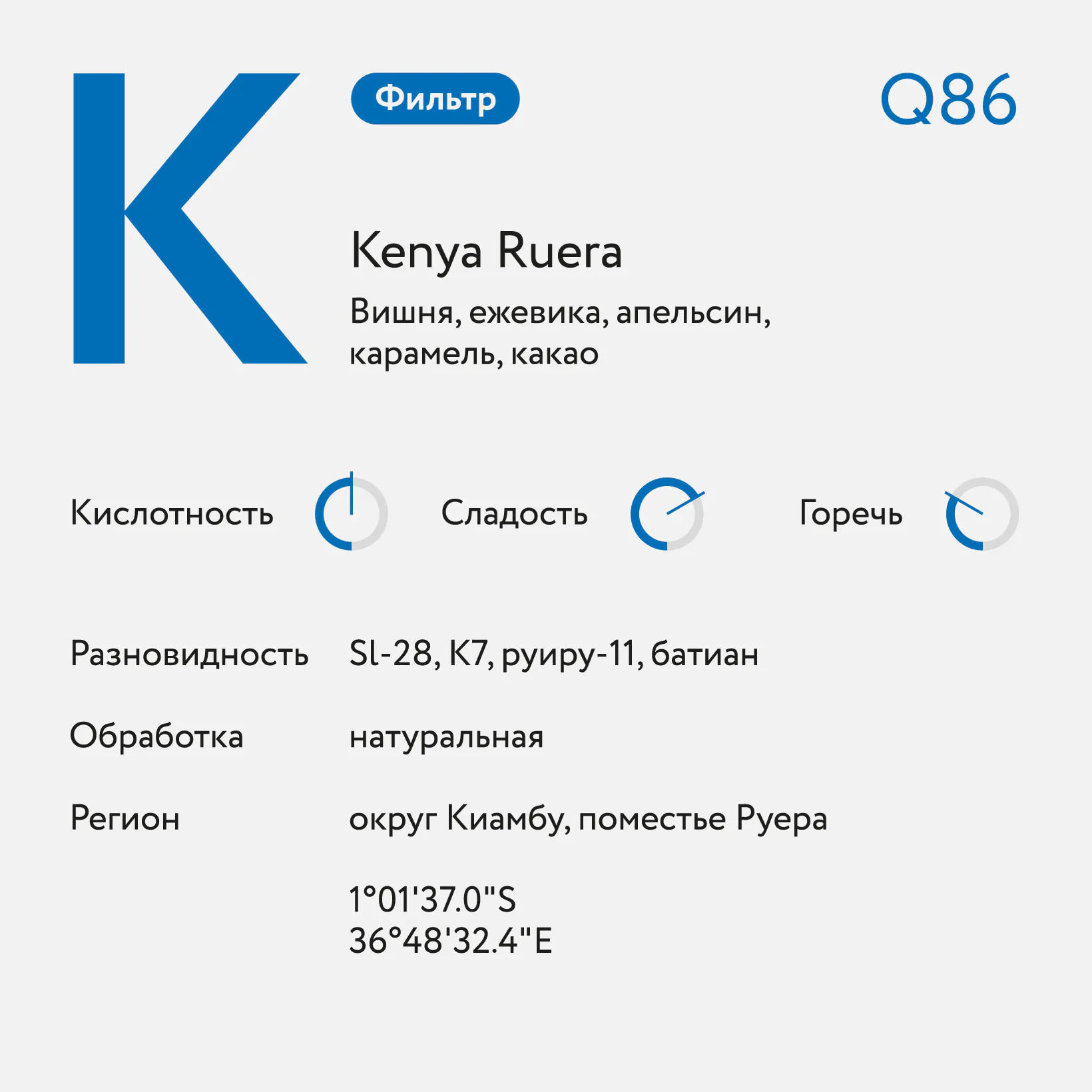 Карточка лота Кения Руера от Yankee Sierra: ноты, шкалы, разновидность и регион